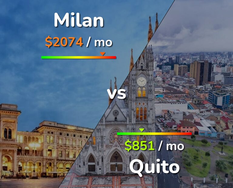 Cost of living in Milan vs Quito infographic