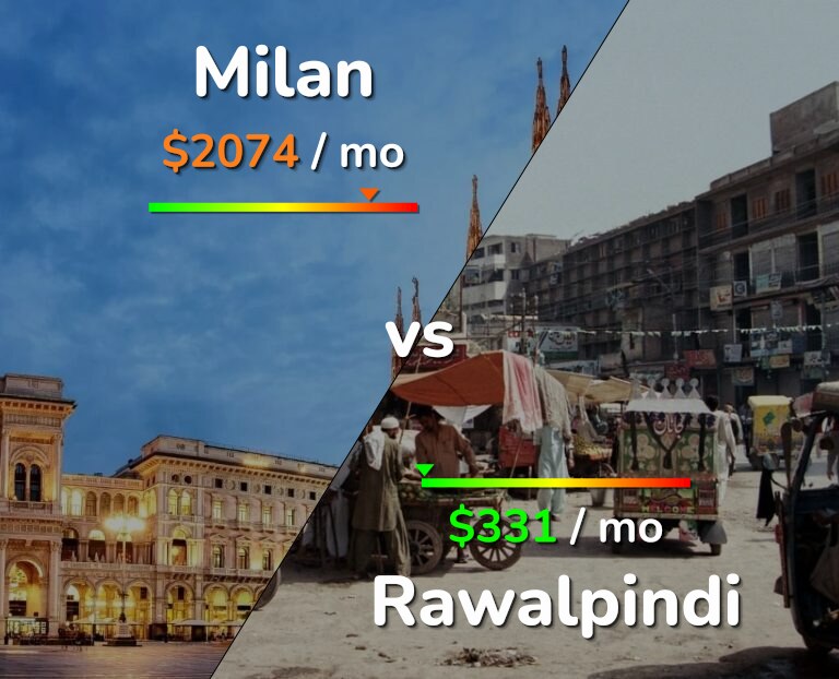 Cost of living in Milan vs Rawalpindi infographic