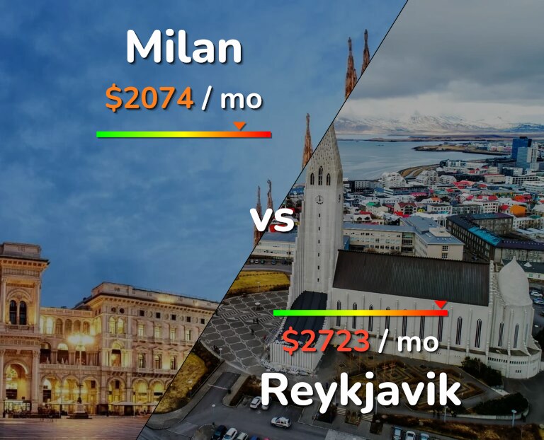 Cost of living in Milan vs Reykjavik infographic
