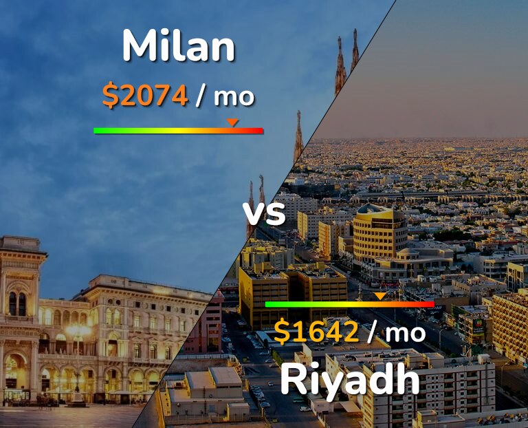 Cost of living in Milan vs Riyadh infographic