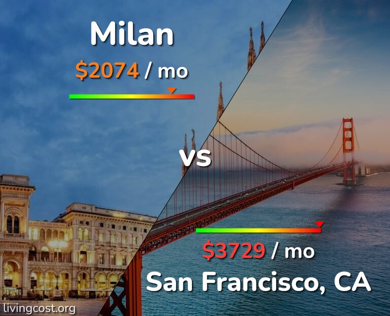 Cost of living in Milan vs San Francisco infographic