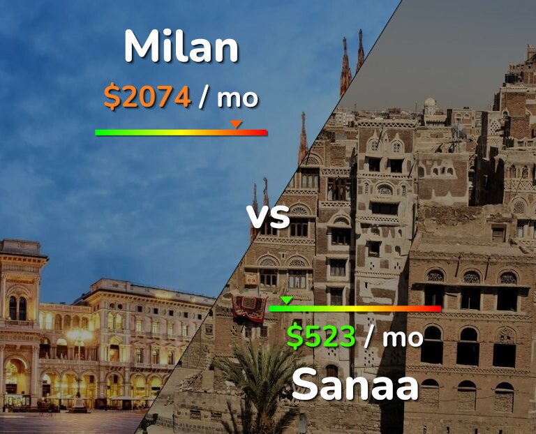 Cost of living in Milan vs Sanaa infographic