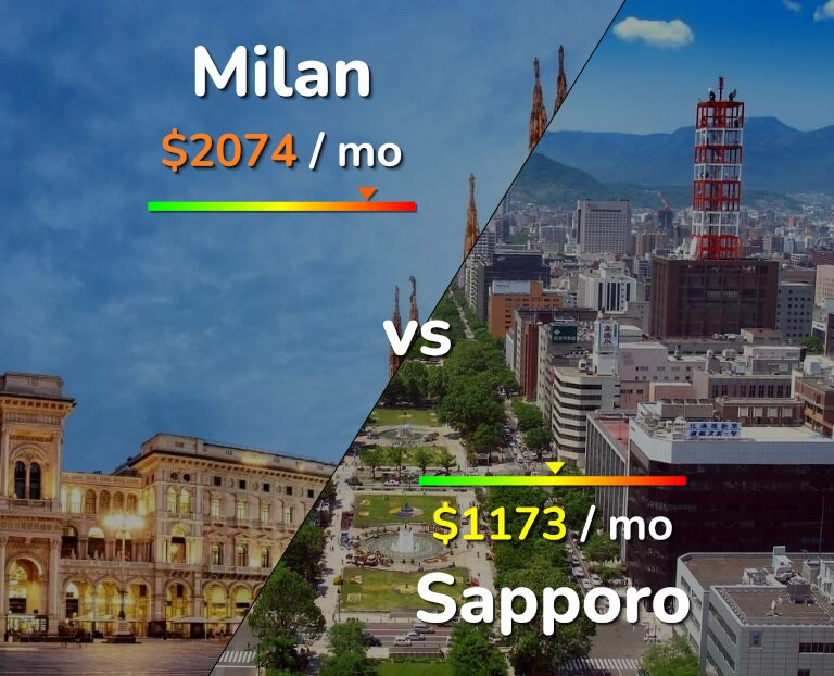 Cost of living in Milan vs Sapporo infographic