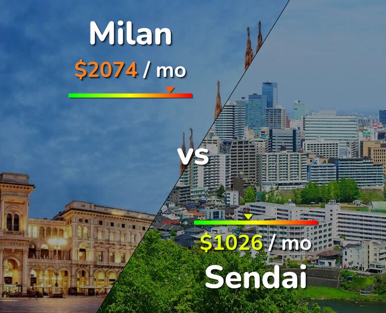 Cost of living in Milan vs Sendai infographic