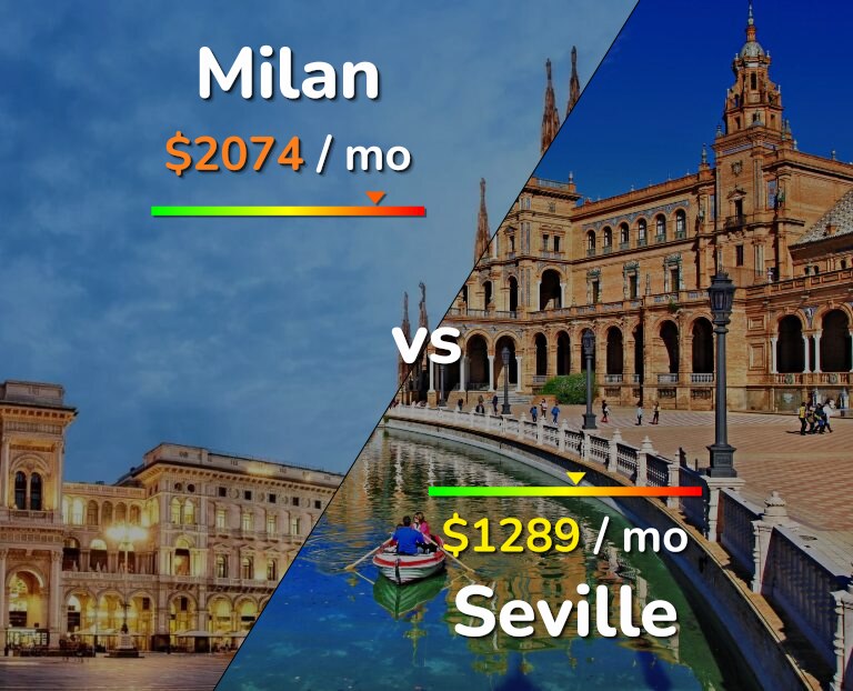Cost of living in Milan vs Seville infographic