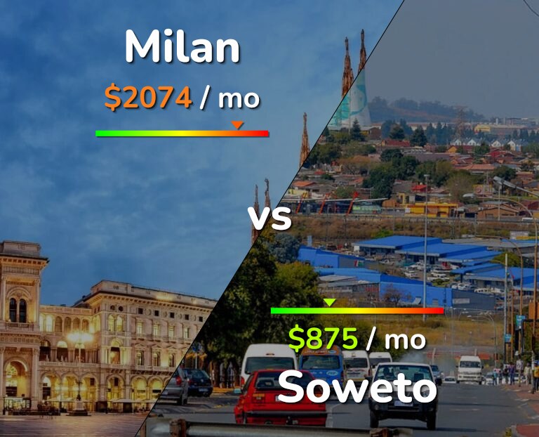 Cost of living in Milan vs Soweto infographic