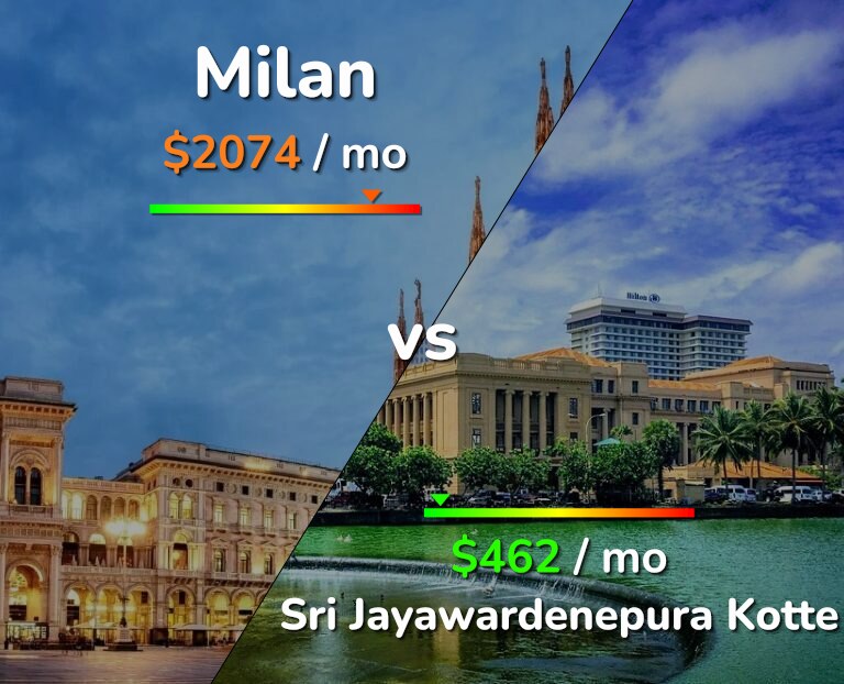 Cost of living in Milan vs Sri Jayawardenepura Kotte infographic