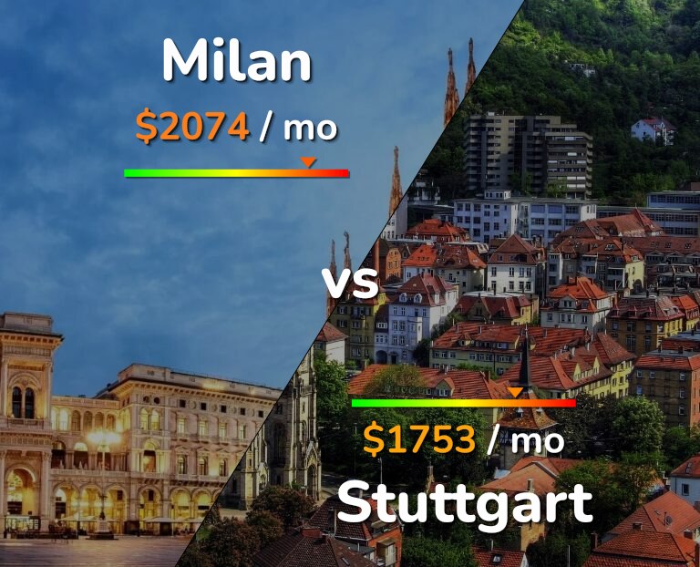Cost of living in Milan vs Stuttgart infographic