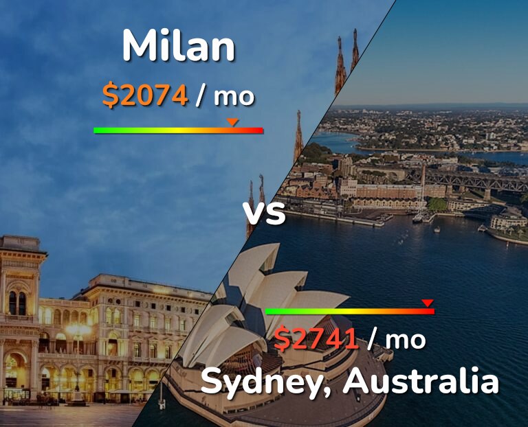 Cost of living in Milan vs Sydney infographic