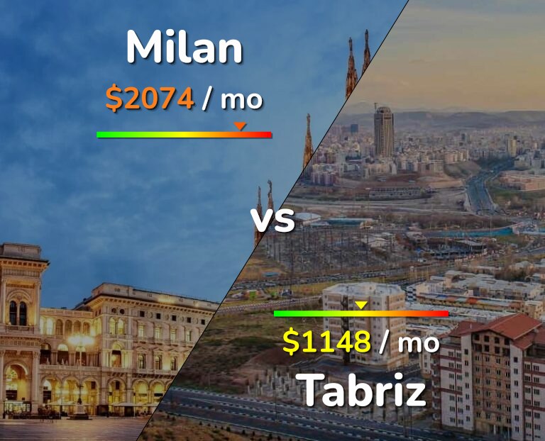 Cost of living in Milan vs Tabriz infographic
