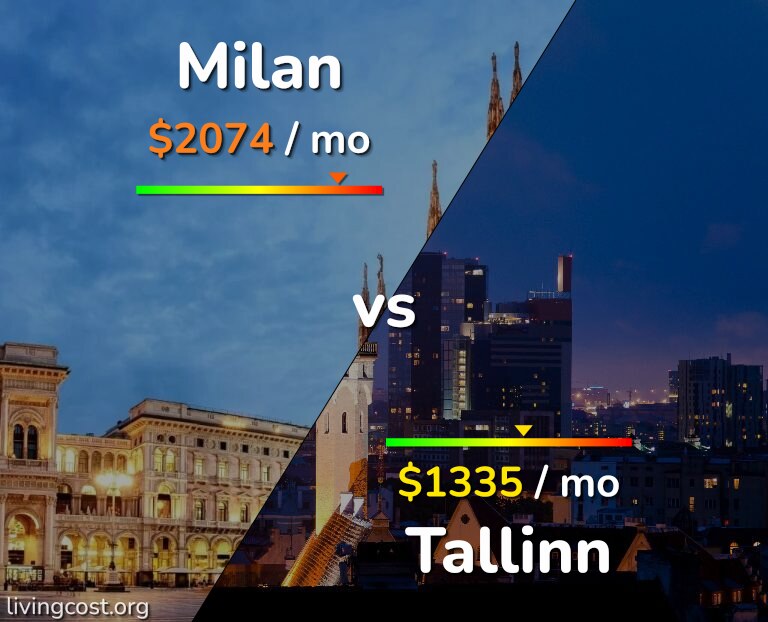 Cost of living in Milan vs Tallinn infographic
