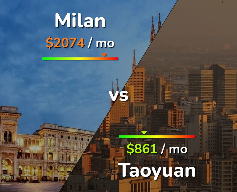 Cost of living in Milan vs Taoyuan infographic