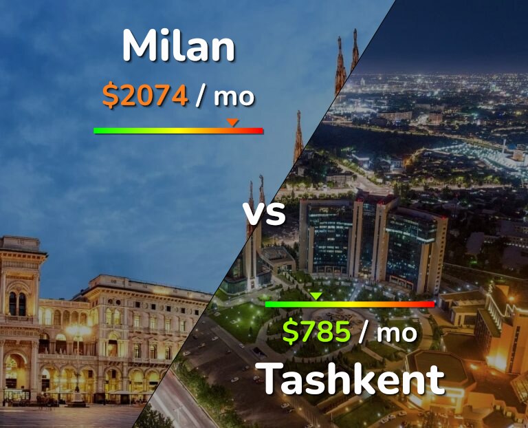 Cost of living in Milan vs Tashkent infographic