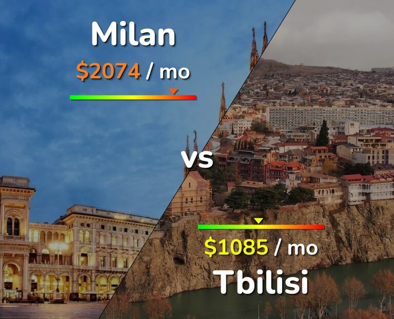 Cost of living in Milan vs Tbilisi infographic