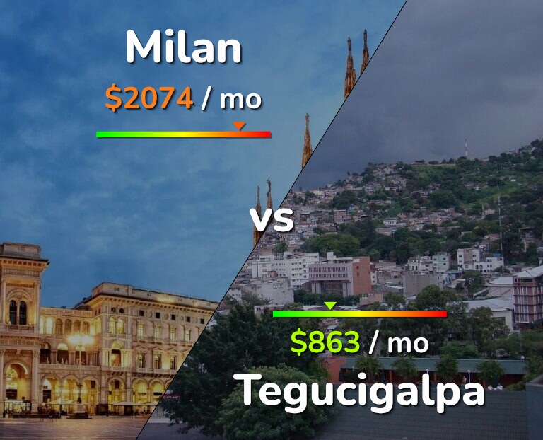 Cost of living in Milan vs Tegucigalpa infographic