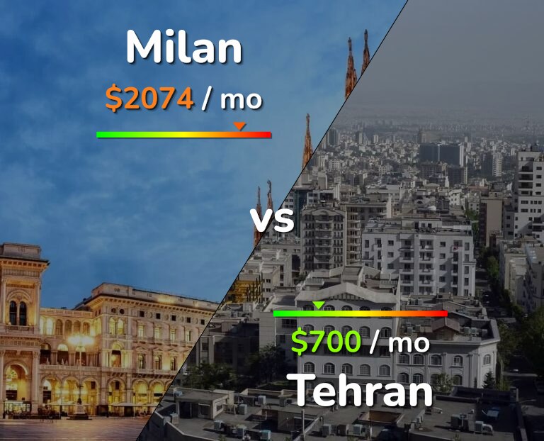 Cost of living in Milan vs Tehran infographic