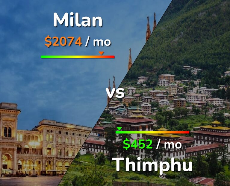 Cost of living in Milan vs Thimphu infographic