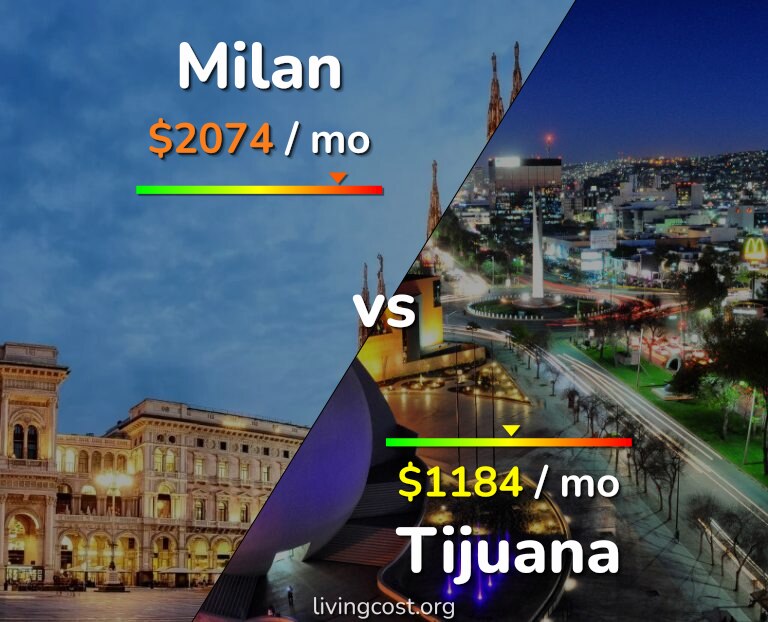 Cost of living in Milan vs Tijuana infographic