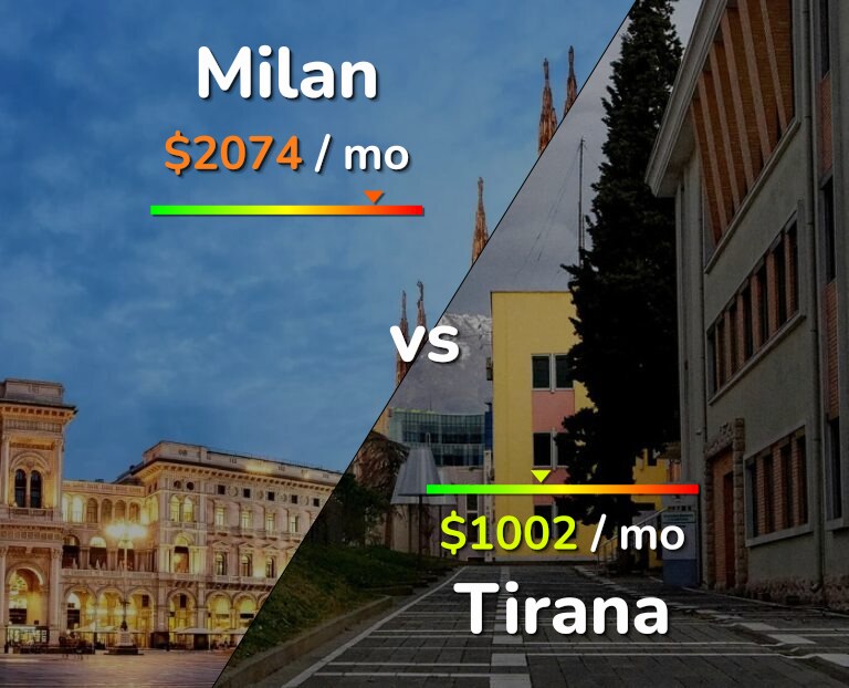 Cost of living in Milan vs Tirana infographic