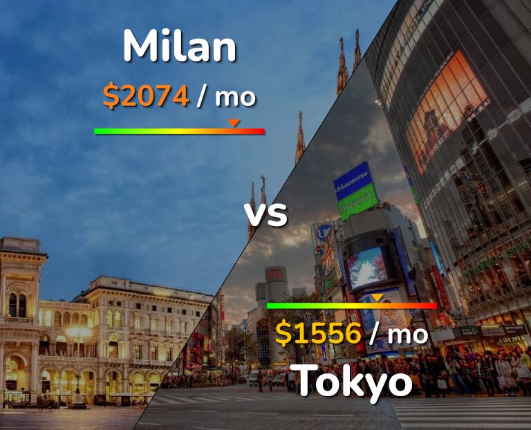 Cost of living in Milan vs Tokyo infographic