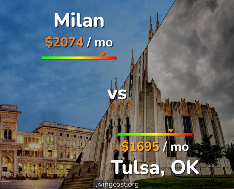 Cost of living in Milan vs Tulsa infographic