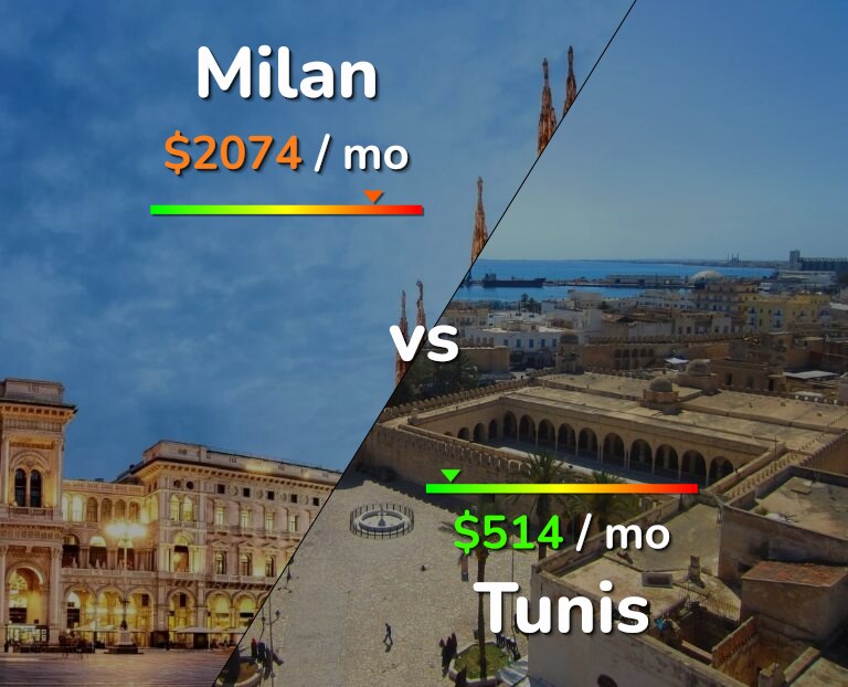 Cost of living in Milan vs Tunis infographic