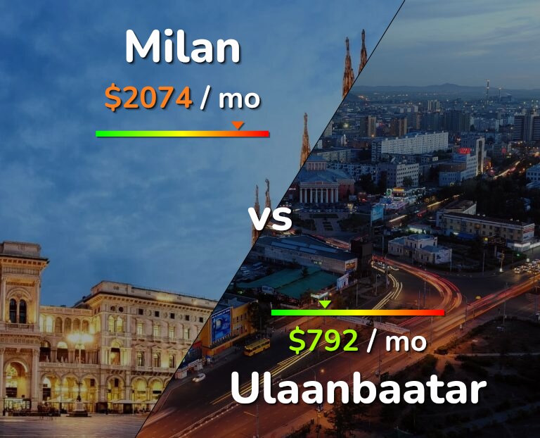 Cost of living in Milan vs Ulaanbaatar infographic