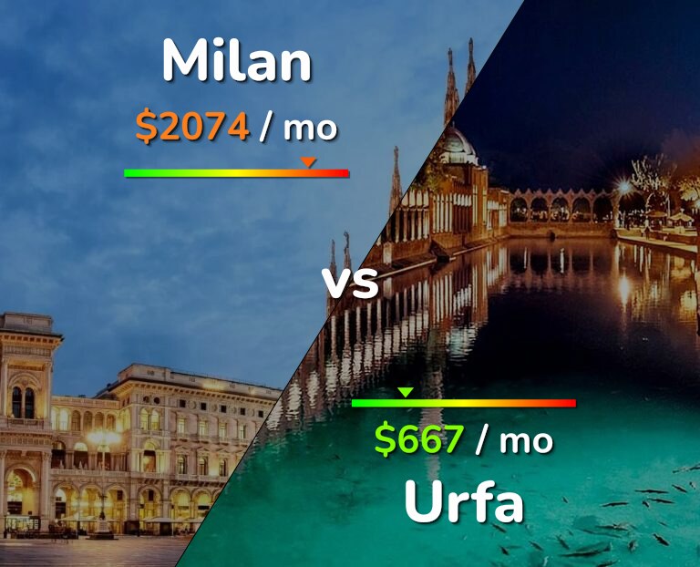 Cost of living in Milan vs Urfa infographic