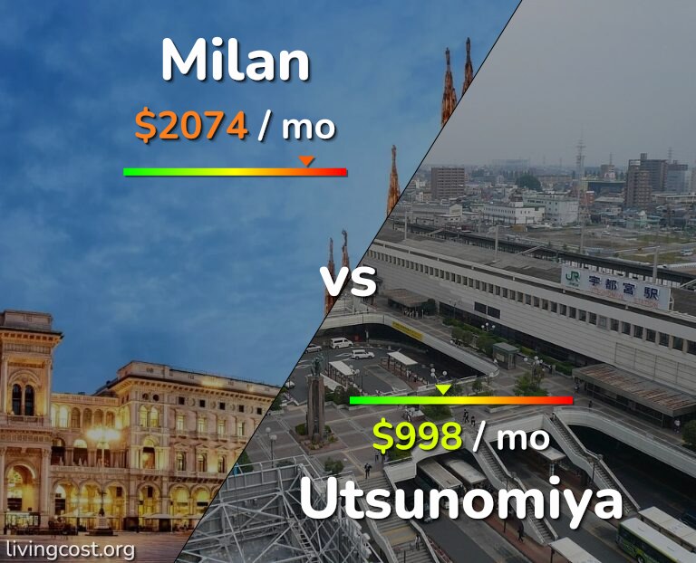 Cost of living in Milan vs Utsunomiya infographic