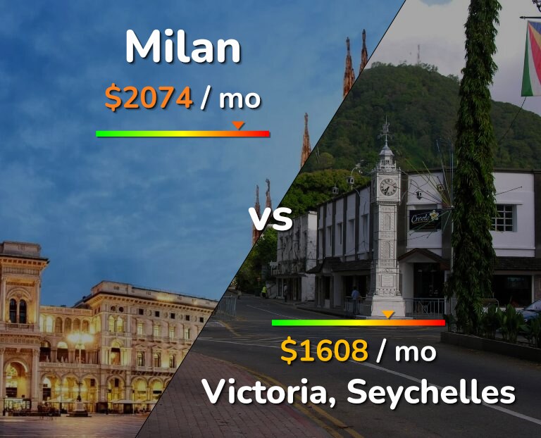 Cost of living in Milan vs Victoria infographic