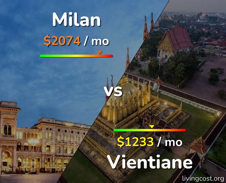 Cost of living in Milan vs Vientiane infographic