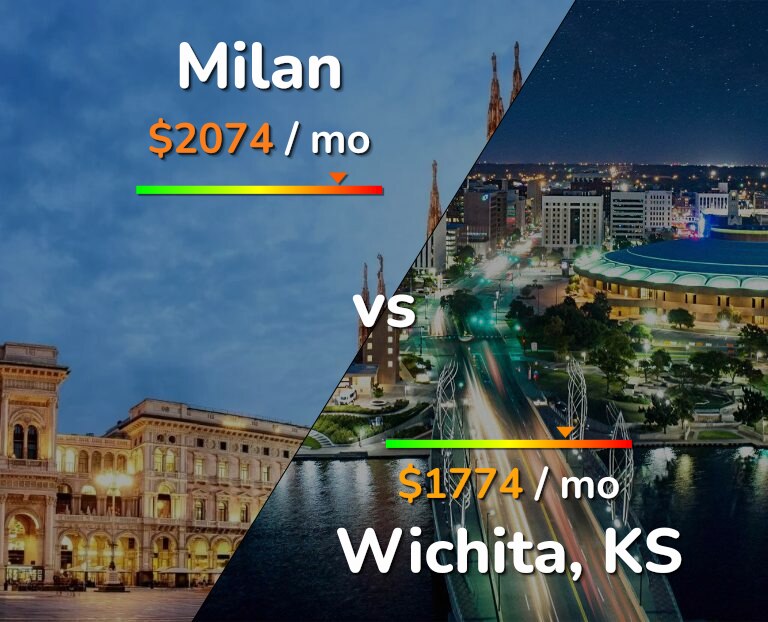 Cost of living in Milan vs Wichita infographic