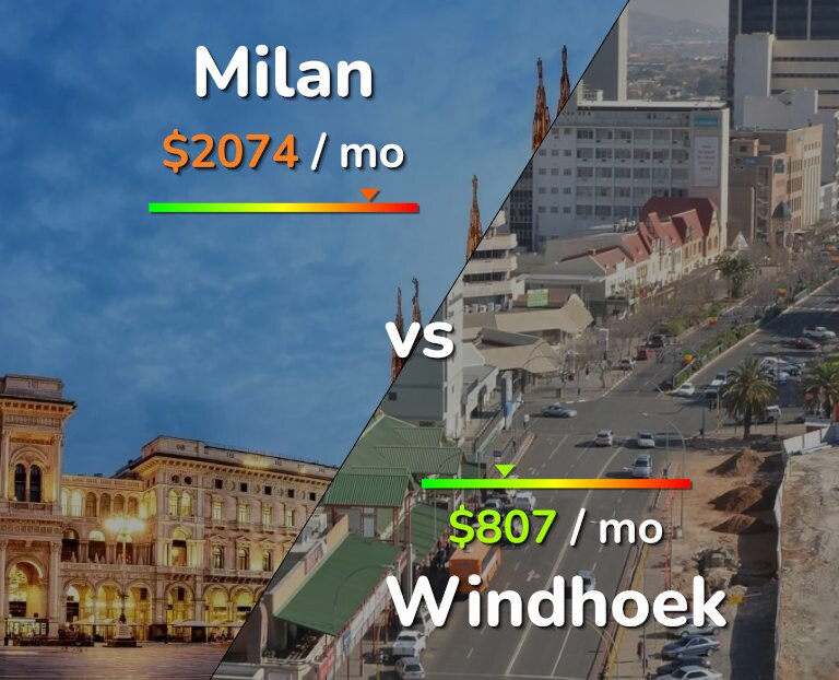 Cost of living in Milan vs Windhoek infographic