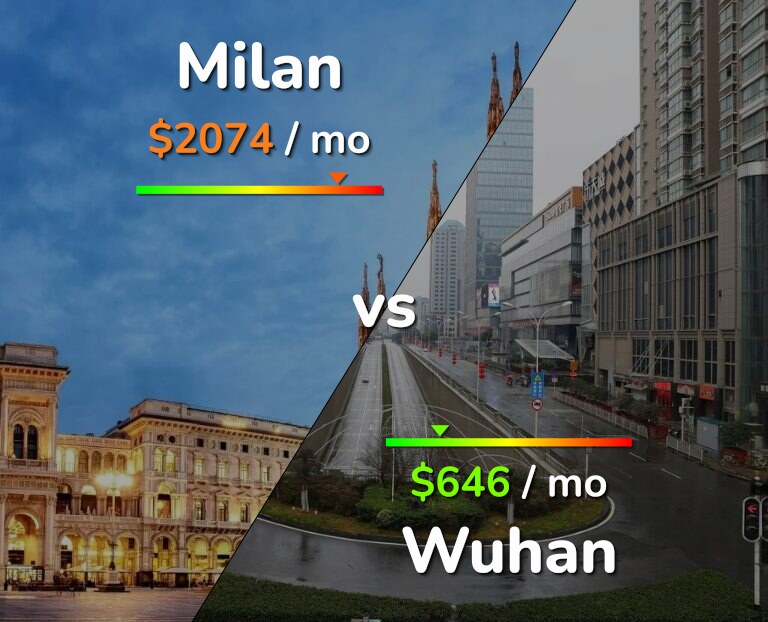 Cost of living in Milan vs Wuhan infographic