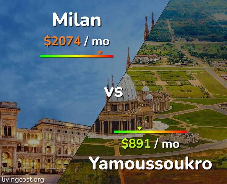 Cost of living in Milan vs Yamoussoukro infographic