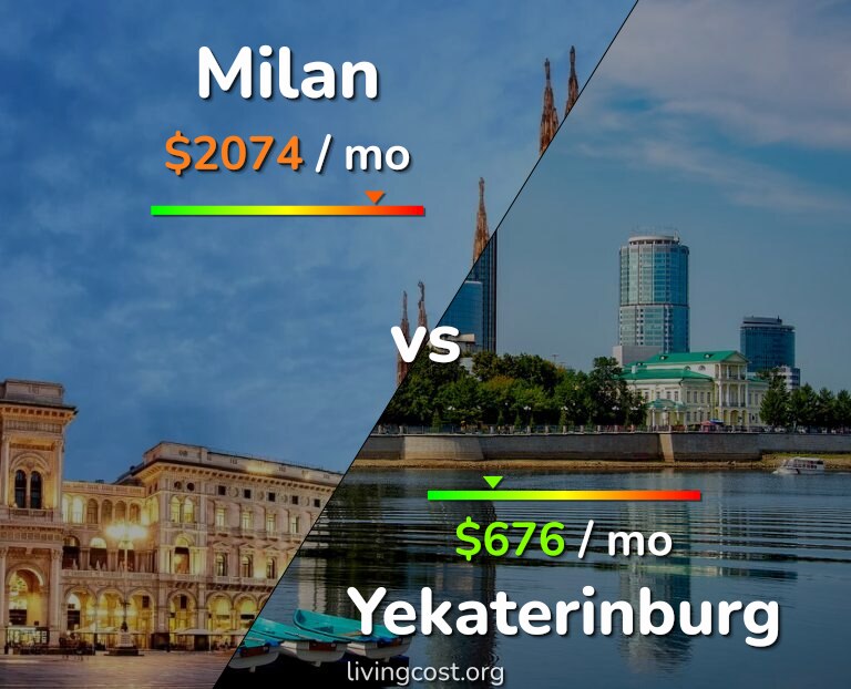 Cost of living in Milan vs Yekaterinburg infographic