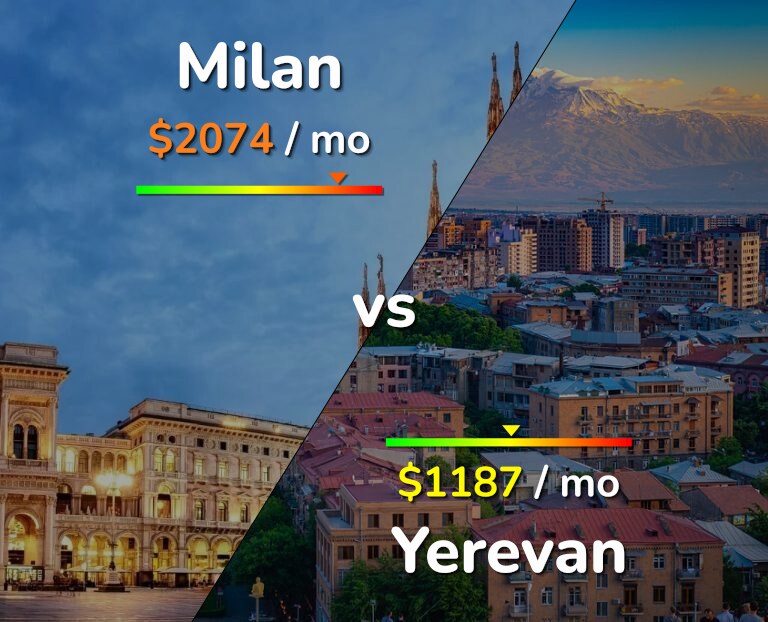Cost of living in Milan vs Yerevan infographic