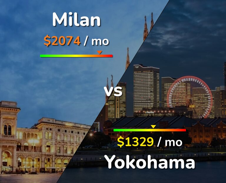 Cost of living in Milan vs Yokohama infographic