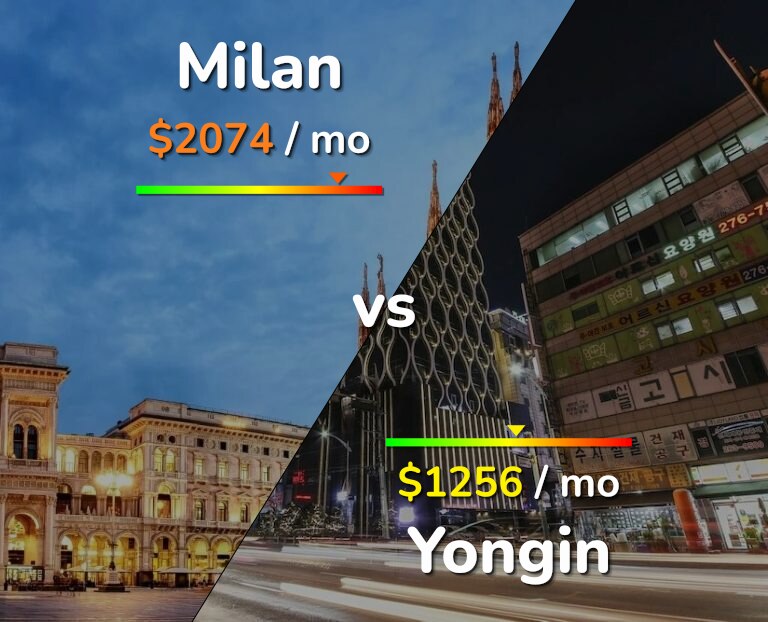 Cost of living in Milan vs Yongin infographic