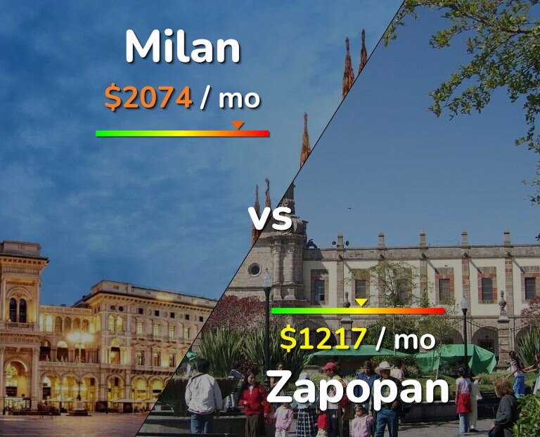 Cost of living in Milan vs Zapopan infographic