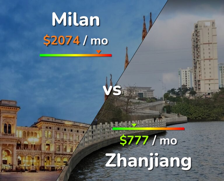 Cost of living in Milan vs Zhanjiang infographic