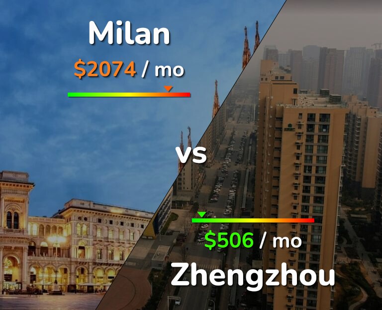 Cost of living in Milan vs Zhengzhou infographic