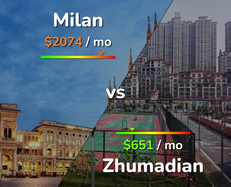 Cost of living in Milan vs Zhumadian infographic