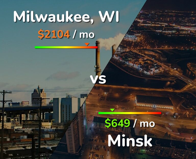 Cost of living in Milwaukee vs Minsk infographic