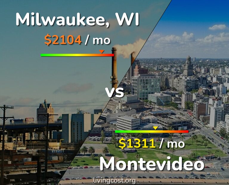 Cost of living in Milwaukee vs Montevideo infographic