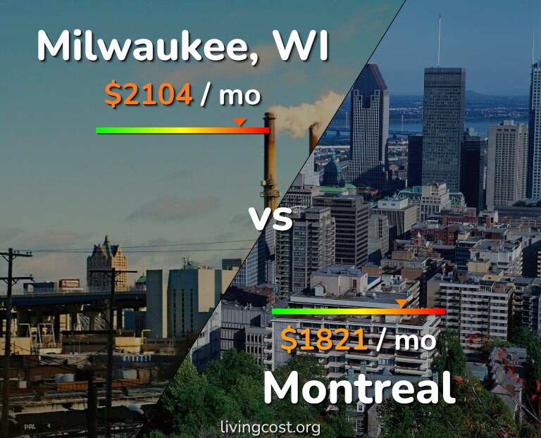 Cost of living in Milwaukee vs Montreal infographic