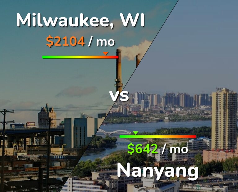 Cost of living in Milwaukee vs Nanyang infographic