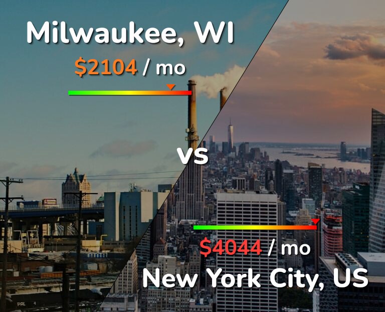 Cost of living in Milwaukee vs New York City infographic
