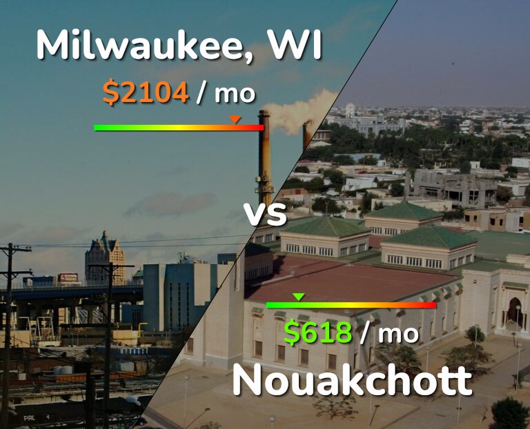 Cost of living in Milwaukee vs Nouakchott infographic