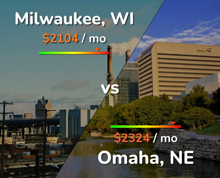 Cost of living in Milwaukee vs Omaha infographic